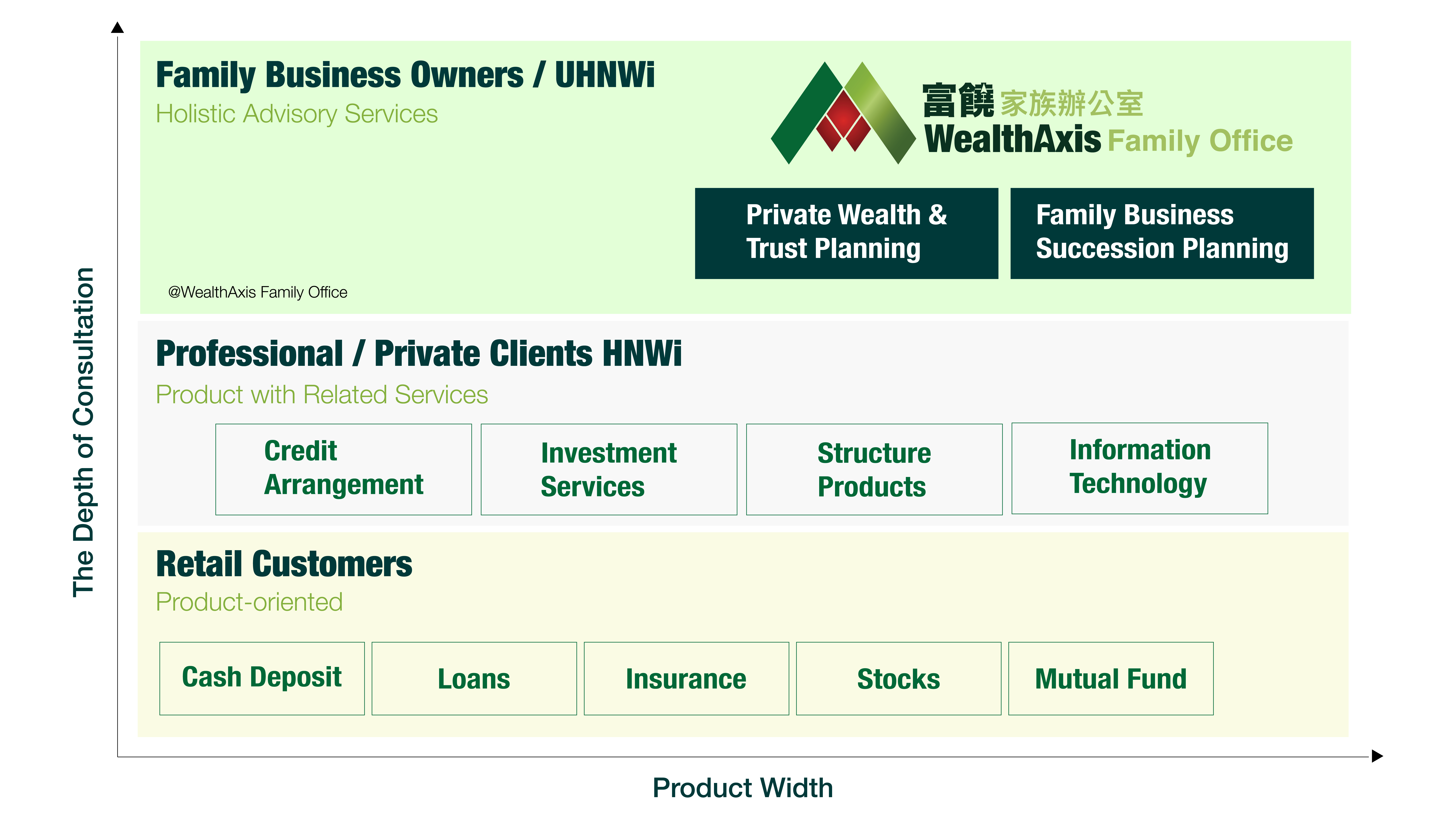 WealthAxis Family Office wealthaxis-family-office